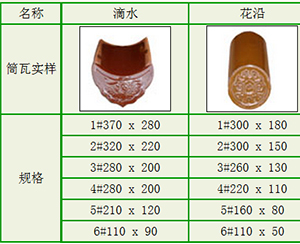 筒瓦