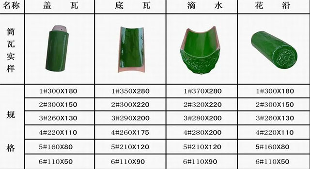 灰筒瓦 筒瓦尺寸(圖2)