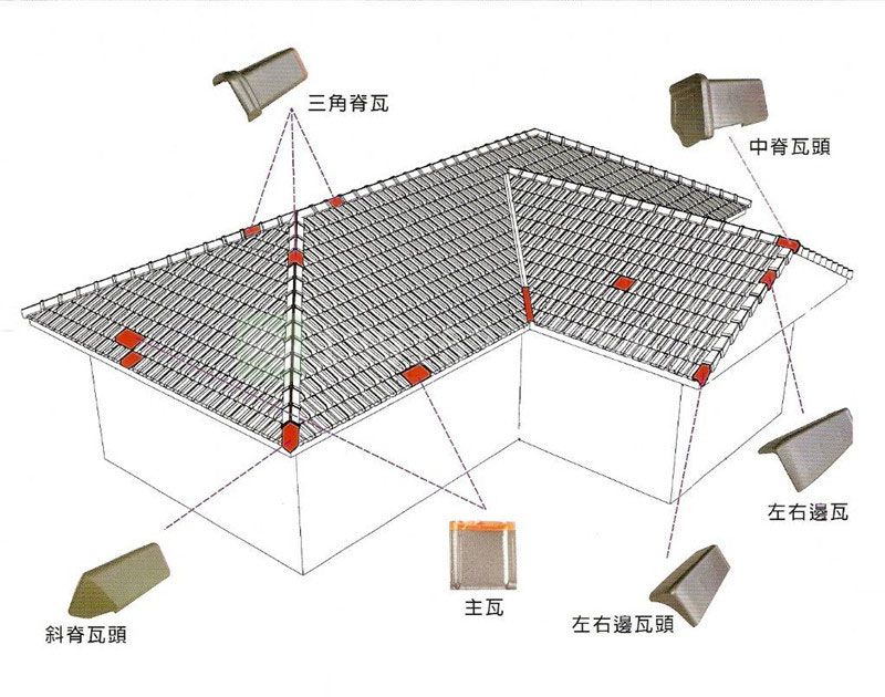 別墅屋面瓦平板瓦的施工步驟(圖2)